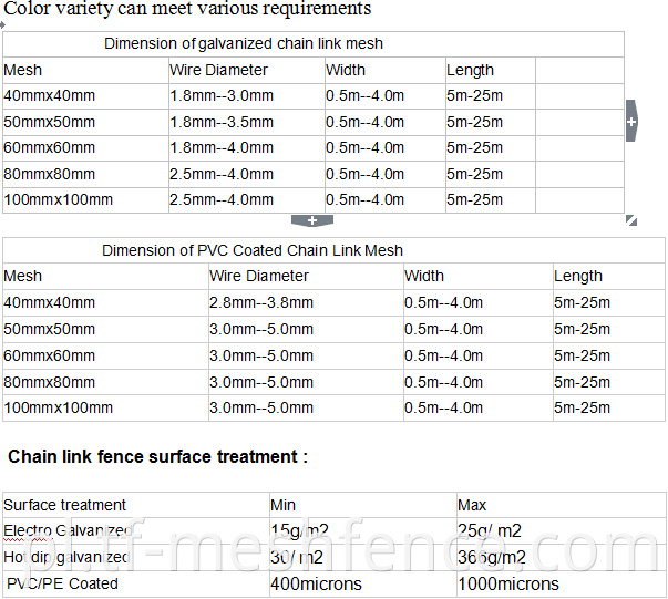 Excellent technology PVC coated chain link fence